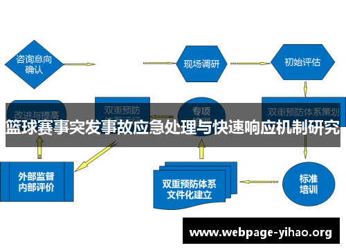 篮球赛事突发事故应急处理与快速响应机制研究