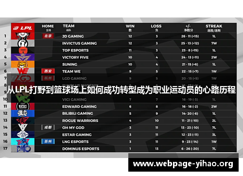 从LPL打野到篮球场上如何成功转型成为职业运动员的心路历程 从LPL打野到篮球场上如何成功转型成为职业运动员的心路历程