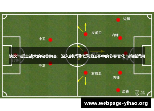 快攻与反击战术的完美融合:深入剖析现代足球比赛中的节奏变化与策略运用 快攻与反击战术的完美融合:深入剖析现代足球比赛中的节奏变化与策略运用