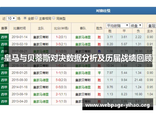 皇马与贝蒂斯对决数据分析及历届战绩回顾 皇马与贝蒂斯对决数据分析及历届战绩回顾