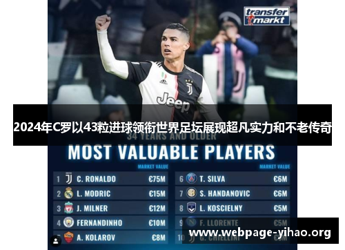2024年C罗以43粒进球领衔世界足坛展现超凡实力和不老传奇 2024年C罗以43粒进球领衔世界足坛展现超凡实力和不老传奇