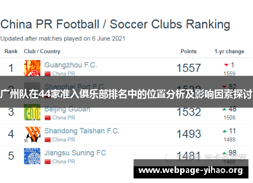广州队在44家准入俱乐部排名中的位置分析及影响因素探讨 广州队在44家准入俱乐部排名中的位置分析及影响因素探讨