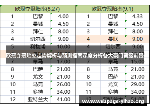 欧冠夺冠赔率走势解析与预测指南深度分析各大豪门晋级前景 欧冠夺冠赔率走势解析与预测指南深度分析各大豪门晋级前景