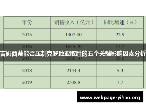吉姆西蒂能否压制克罗地亚取胜的五个关键影响因素分析 吉姆西蒂能否压制克罗地亚取胜的五个关键影响因素分析
