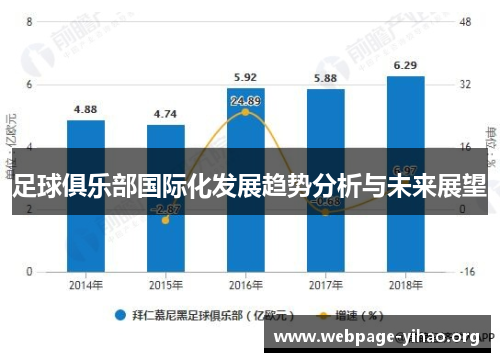 足球俱乐部国际化发展趋势分析与未来展望 足球俱乐部国际化发展趋势分析与未来展望